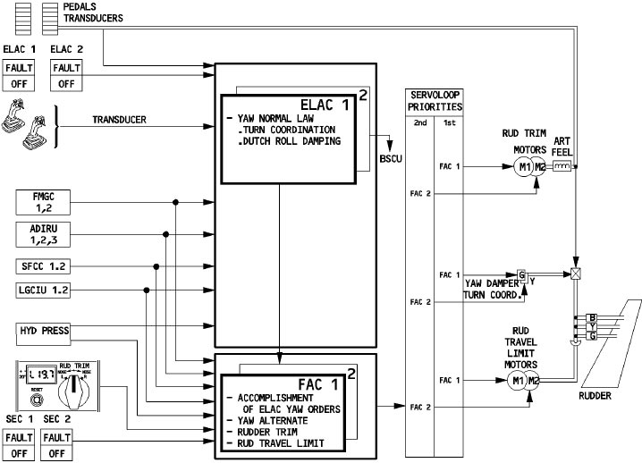 320-FBW-3a