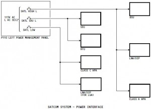 SatComPowerInterface