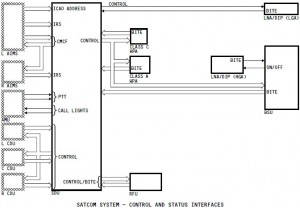 SatComSystems-ControlStatusInterface