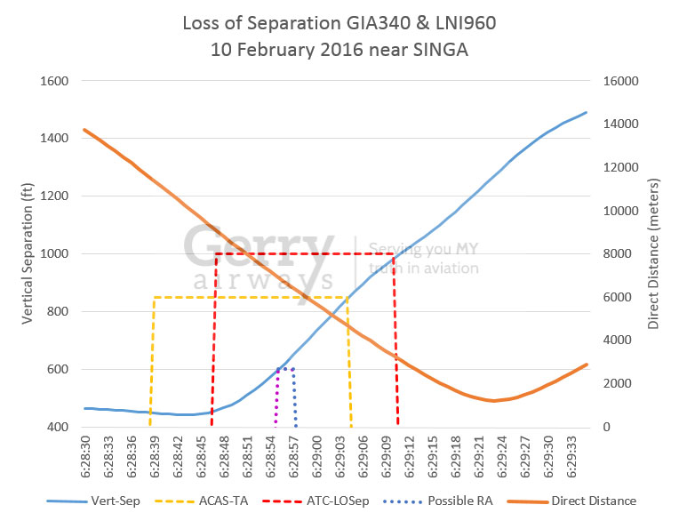 DPS-nearmiss-AbsoluteSeparation