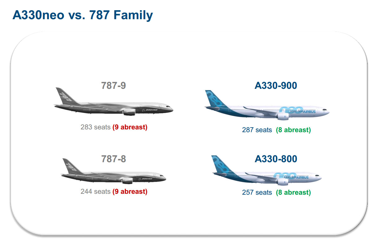 Antara Design Baru, nge-Max, dan nge-NEO di dunia widebody, lahirlah A330NE...