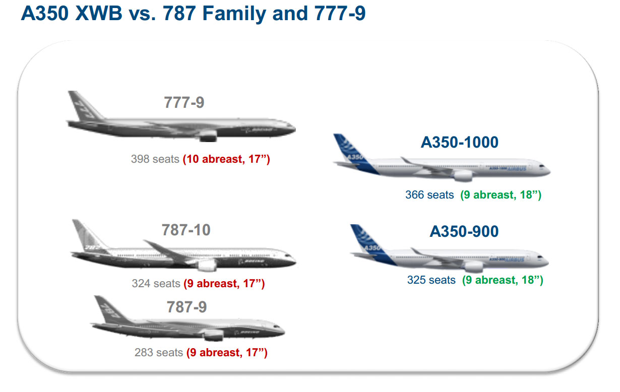 350Vs779and7810