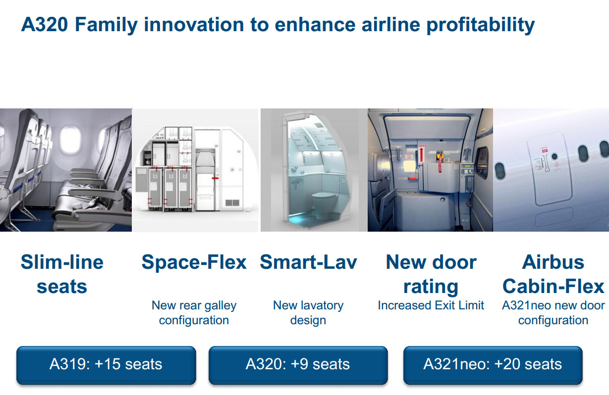 A320-Improvements