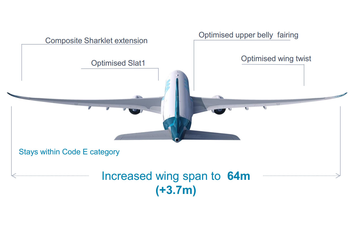 A330NEO-improvements