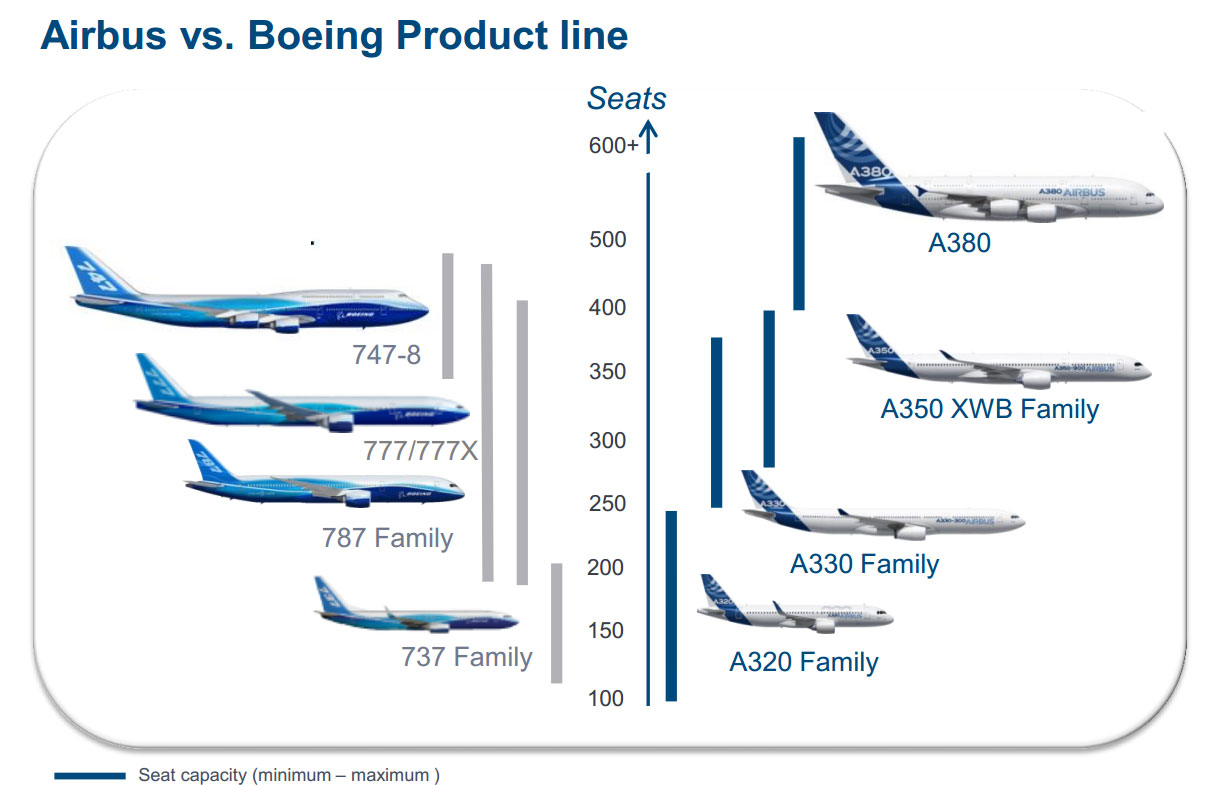 AirbusvsBoeing